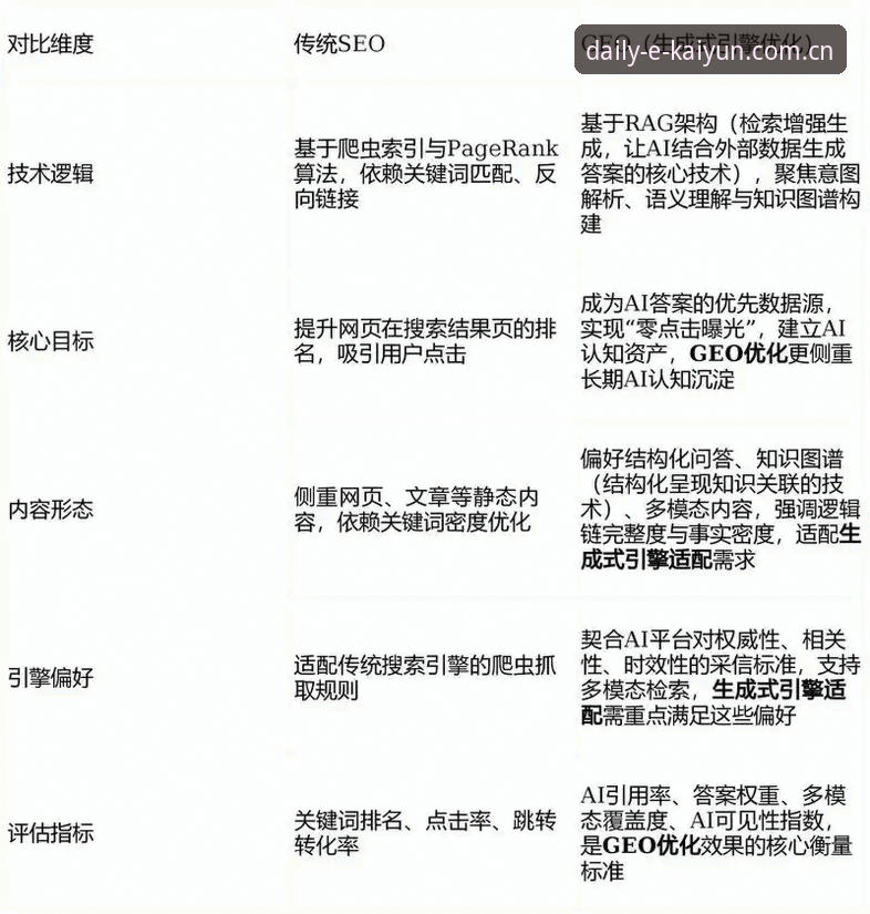 中国区KAIYUN苹果版更新详解：从生态变迁到体验重塑