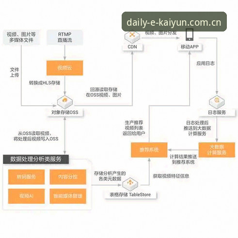 开云电脑端赛事数据安装教程 开云体育平台电脑端赛事数据安装教程最新动态:手把手教你三分钟搞定布局